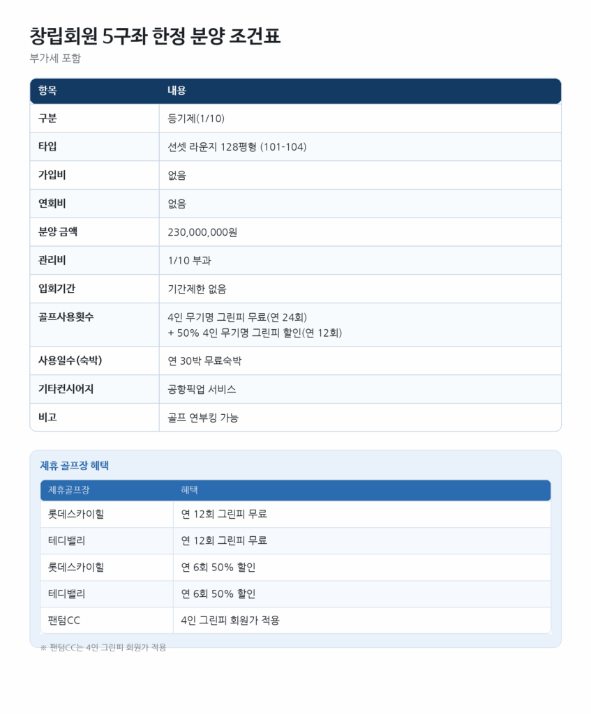 창립회원 5구좌 창립회원 5구좌